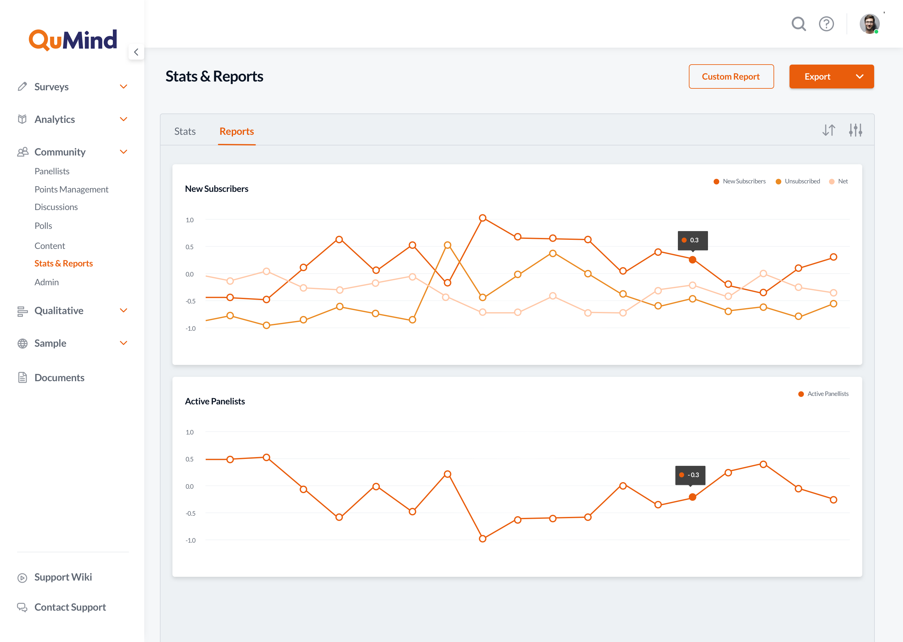 15.7 QuMind-Community - Statistcs and Reports - Reports